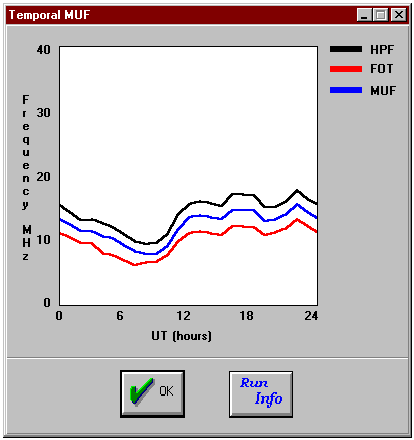 MUF, HPF, and FOT from the HFx software package. Source: Pacific Sierra Research Corporation