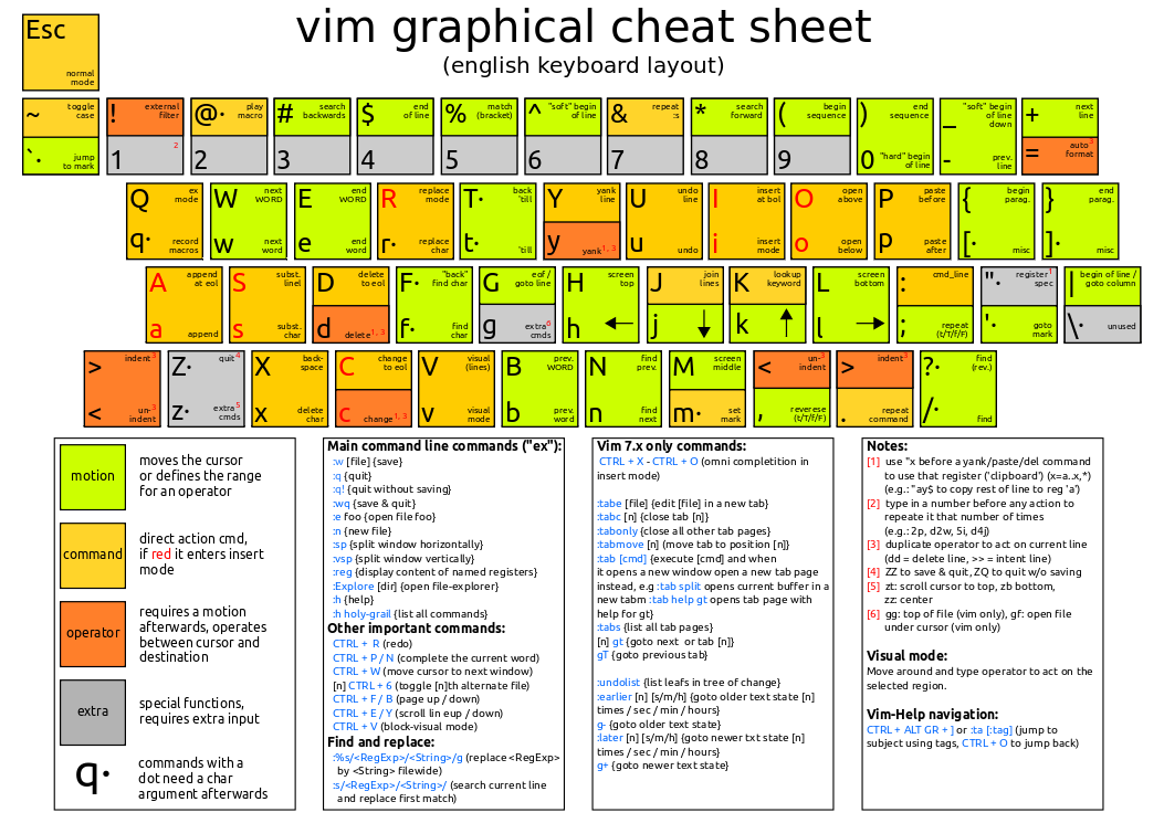 spotify vim shortcuts